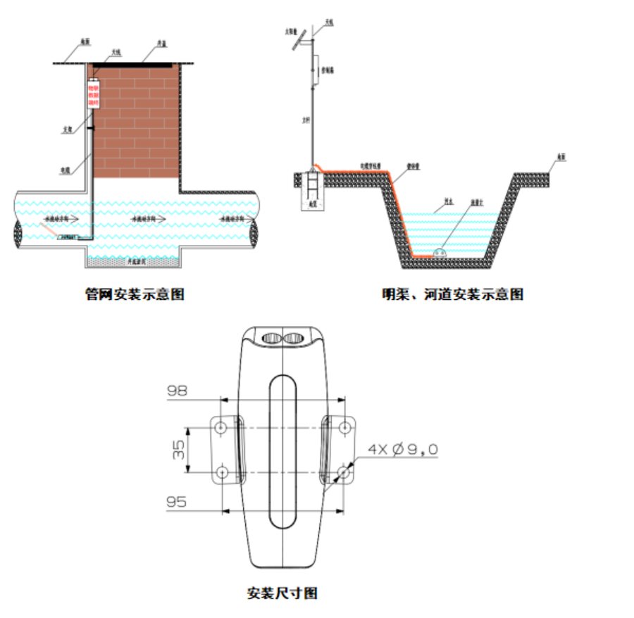 明渠流量監測站安裝示圖